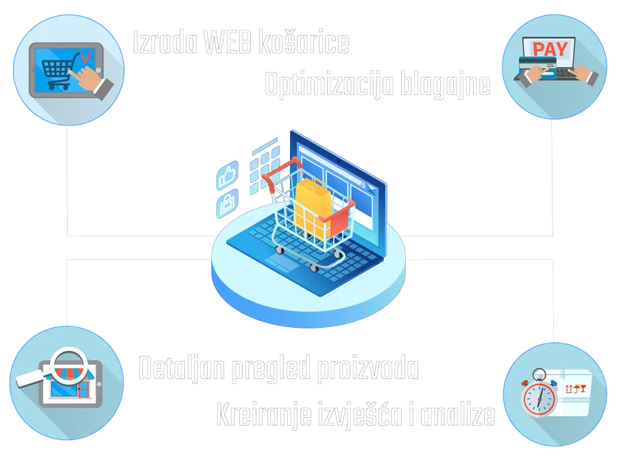 Izrada web trgovine